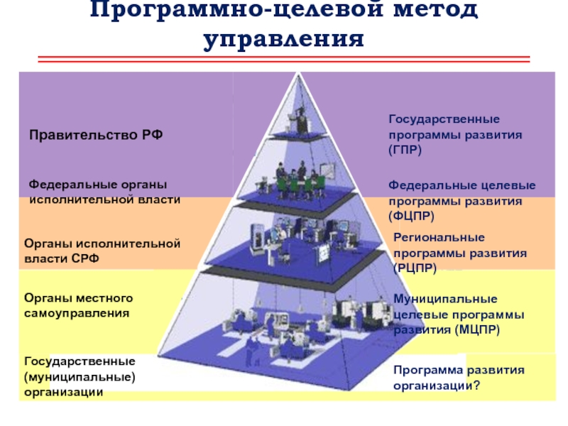 Реализованные проекты в любой сфере деятельности